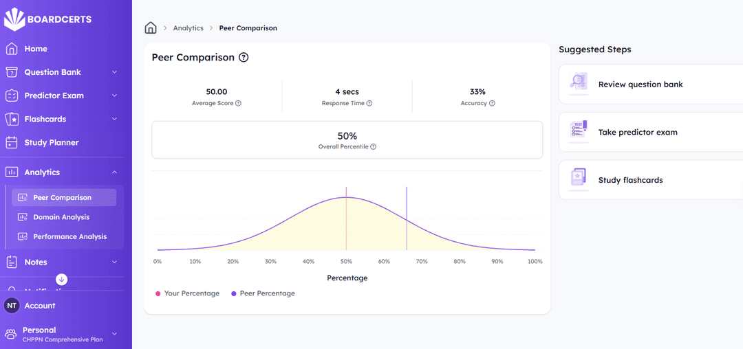 BoardCerts analytics screenshot
